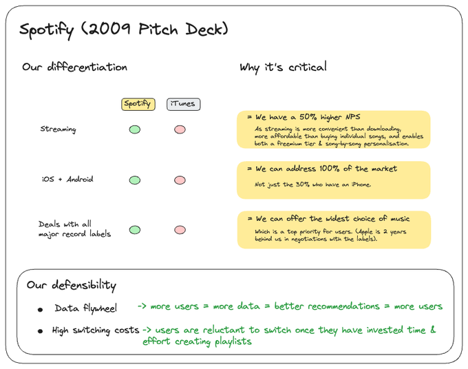 A fictitious application of the template (sorry, Daniel)